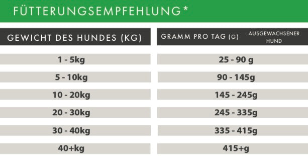 Lamm mit Süßkartoffel und Minze