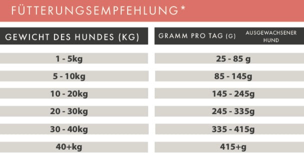 Lachs mit Forelle, Süßkartoffel und Spargel