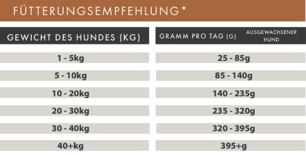 Pferd mit Süßkartoffel und Granatapfel