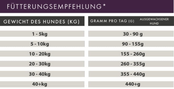 Kaninchen mit Süßkartoffeln & Brombeeren