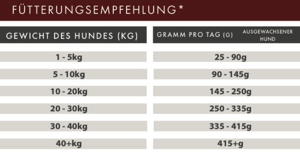Angus Rind mit Süßkartoffel und Karotte