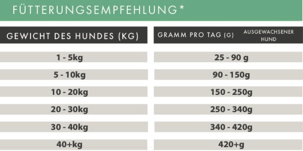 Thunfisch mit Süßkartoffel und Brokkoli