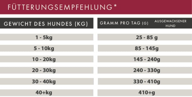 Wild mit Süßkartoffel und Maulbeere