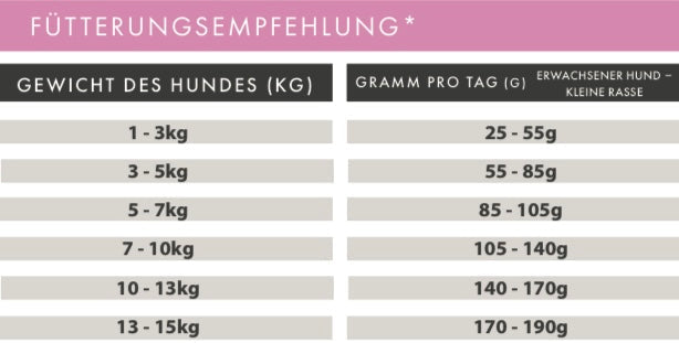 Lachs mit Forelle und Süßkartoffel kleine Rasse