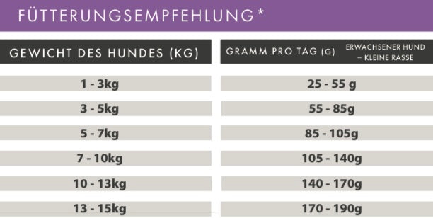 Ente mit Süßkartoffel und Orange kleine Rasse Ausverkauf MHD Ware