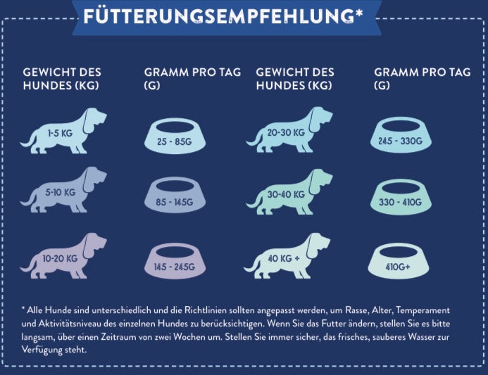 Lamm aus Wiesenaufzucht mit Minze, Granatapfel, Maulbeere, Brokkoli und Fenchel
